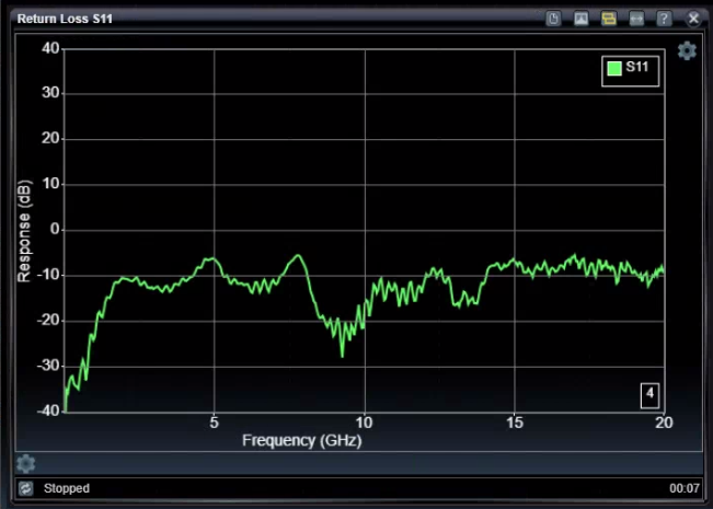 Return Loss Chart