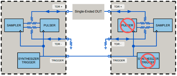 TDT Schematic: Single-Ended DUT